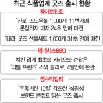 24초·31초·5분만에···두꺼비 굿즈도 굿!