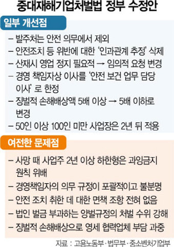중대재해법 법사위 통과에···건설업계 