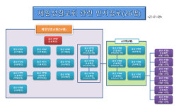 울산 선교단체·교회 코로나19 감염 확산세 지속