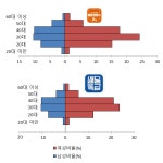 20대 사라진 공공배달앱
