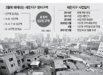 주택공급 급한데···세운 63곳 정비구역 무더기 해제 위기