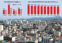 지자체 공시가 또 반발···과천·강남·서초·동작 등 “낮춰 달라”