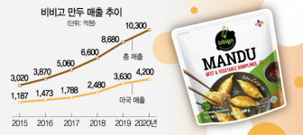 CJ제일제당, 美 중부에도 생산기지 세운다