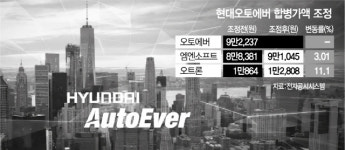 [시그널] “합병하면 우리가 손해” 첫 단추부터 삐걱대는 통합 오토에버