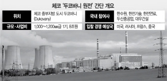 체코 원전 수주戰, 중대 분수령 맞나