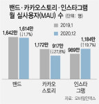 젊어진 네이버 밴드, 이용자 줄어든 카카오스토리···희비 엇갈리는 토종 SNS 왜?