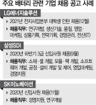뽑고 또 뽑는 배터리 기업들 ...문과 영어, 이과는 전공 중요