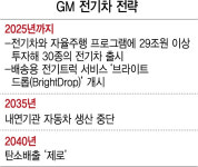 굿바이! 내연車···GM, 2035년 전기車만 만든다