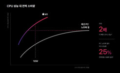 [잇써보니]‘소문의 M1칩’ 어떻길래···맥북으로 연말정산 해봤다