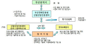 부산 신발 브랜드 포지셔닝 구축 본격 시동···로컬브랜드 집중 육성