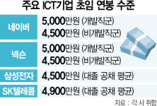 신입 개발자 연봉 5,000만원 시대... 쿠팡이 쏘아올린 연봉 로켓 상승