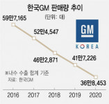 [단독/시그널] 경영난 한국GM, 서울 양평동 서비스센터도 판다