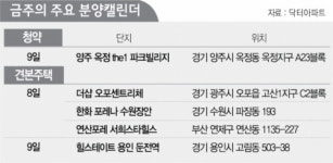 [분양캘린더] 양주 옥정 the1 파크빌리지 9일 분양