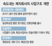 유일인쇄지공사 | 코로나에 결국··· '인쇄 외길 60년' 제지업체도 사업재편