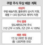 쿠팡, 계약직 쿠친에도 1인당 200만원 주식 쏜다