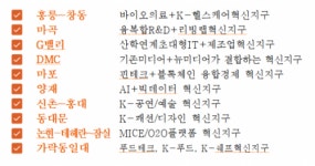 안철수, 알짜배기 테크 스타트업 키운다···10개 융합혁신지구 발표