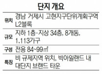 [눈길 끄는 분양단지] DL이앤씨, e편한세상 거제 유로스카이