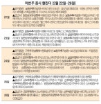 [이번주 증시 캘린더]오로스테크놀로지·뷰노 등 4개사, 코스닥 시장에 상장한다