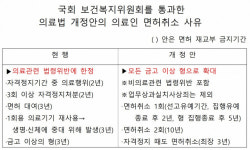 ‘의사 특혜’ 폐지가 집단면역보다 시급한가?
