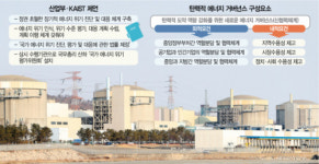 자원개발 하라더니 한순간에 적폐몰이···정권 초월한 에너지大計 짜야