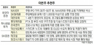 [이번주 추천주]대한유화·롯데케미칼 등 실적성장株 주목
