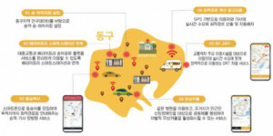 부산시, 스마트기술 활용한 무장애 교통환경 조성