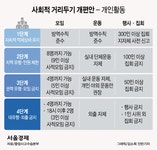 거리두기 4단계로 개편···2단계 9인·4단계는 3인 모임 금지
