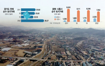 투기 의혹 큰데 차명거래 조사 빠져...