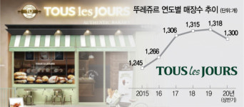 [단독] CJ 뚜레쥬르 안 판다