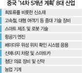 중국, R&D 매년 7% 이상 투자...AI·반도체·바이오 투자에 명운
