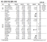 [표]IPO장외 주요 종목 시세(3월 11일)