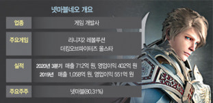 [시그널] ‘장외 몸값 1.2兆’ 넷마블네오 IPO 시동