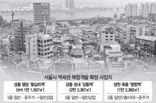 왕십리·강동·염창역세권 상업지역 된다