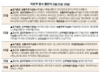 [이번주 증시캘린더] 엔시스 일반청약‥경쟁률 2,000대1 라이프시맨틱스·자이언트스텝·제노코 웃을까