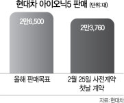 해외 기업들 뛰는데, 기득권 노조에 발목잡힌 한국車