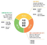 농진청, 치유농업 알짜 콘텐츠 새로운 서비스 제공