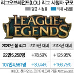 [단독/시그널] 구현모의 KT, 자산 정리 속도···e스포츠구단 KT롤스터도 판다