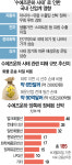 HMM 컨선도 수에즈 운하에 발 묶여···수출 기업 발동동