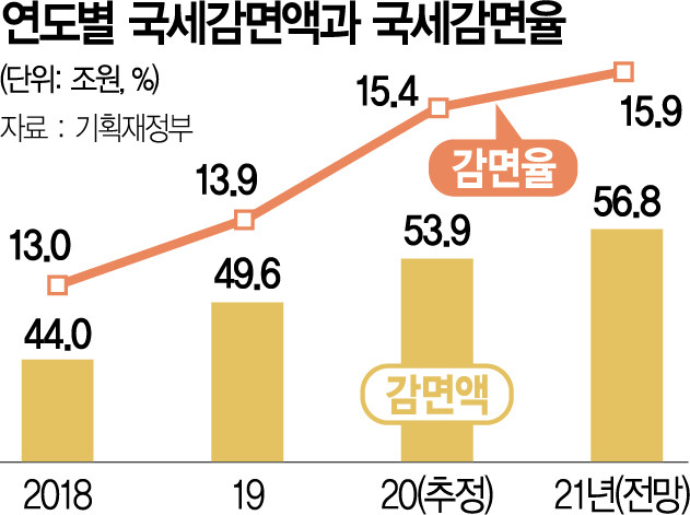 김병기 대표, 조세 정상화로 민생경제 회복 약속 국민의힘 비판
