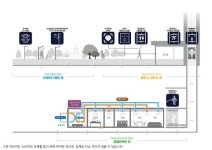 더샵 거제디클리브, 단지 들어서서 집안까지 클린케어시스템 주목