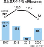[시그널] 패션·신탁의 이종결합···실적으로 물음표 지웠다
