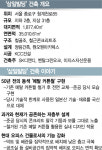 31층 휘감은 거대한 커튼월...반백년 '종로 터줏대감'의 존재감 [건축과 도시-삼일빌딩]