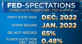 4월 FOMC 완벽히 아무 것도 안 한다는데 [김영필의 3분 월스트리트]