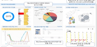 행안부, 지능형 재난관리자원 통합관리시스템 입찰기업 공모