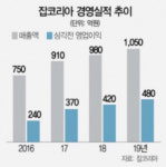 [시그널] 어피니티, 잡코리아 9,000억에 인수 완료···데이터 활용 서비스 확장할 것