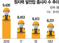 60년 키운 원전인력 버리고···신재생 8만 양병 외치는 정부