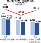 ETF·선물까지 동원...외인 공매도 늘리나
