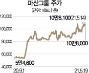 [글로벌핫스톡] 베트남 대표 소비재 기업 마산그룹...유통 부문도 접수