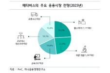 [시사점프] 올여름 덥다는데, 신중년 모임 ‘메타버스’에서 열어볼까