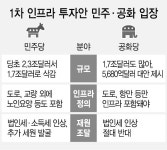 바이든, 인프라 투자 6,000억弗↓···공화 여전히 많다